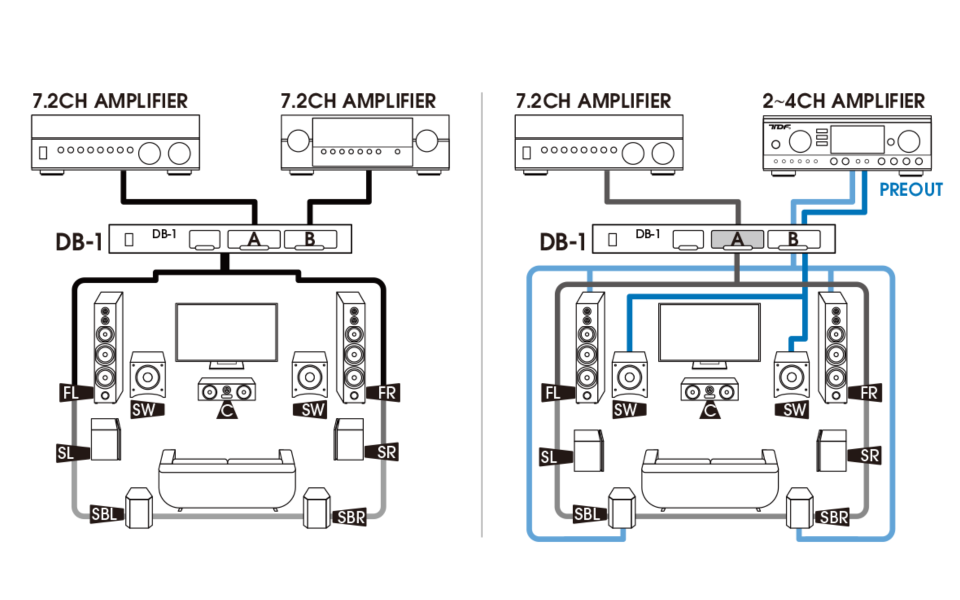 TDF DB-1 7+2 CH 擴大機切換處理器 TDF DB-1 7+2 CH 擴大機切換處理器,TDF DB-1,7+2 CH 擴大機切換器,擴大機切換器,多聲道切換器,AV 擴大機切換器, - 家庭劇院切換器, 立體聲切換器,多擴大機切換器,喇叭切換器,音響切換器