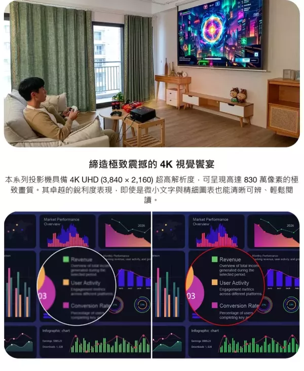 Optoma PK110S｜4K 短焦雷射投影機｜高亮度｜家庭劇院｜會議簡報｜輕巧便攜｜雷射光源 Optoma PK110S,奧圖碼 PK110S,Optoma 投影機,4K 投影機,短焦投影機,雷射投影機,4K UHD 投影,HDR10 投影機,高亮度投影機,家庭劇院投影機,會議室投影機,教室投影機,商務投影機,行動投影機,便攜投影機,DLP 投影機,雷射光源投影