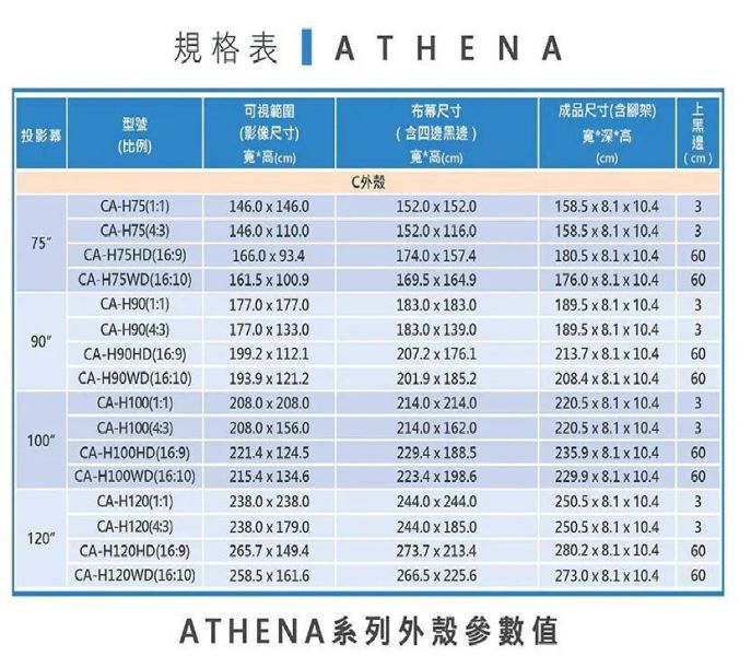 UNICO ATHENA 雅典娜系列｜頂級手拉布幕｜手拉投影布幕｜抗皺平整｜會議室布幕｜多尺寸可選 投影布幕,投影銀幕,手拉銀幕,台灣製布幕, 投影布幕推薦,家庭劇院布幕,商用投影布幕,蓆白布幕,電動布幕安裝,投影幕尺寸選擇, UNICO 手拉布幕,雅典娜布幕
ATHENA 手拉幕,手拉投影布幕,教室布幕, UNICO ATHENA 雅典娜系列布幕, CA-H75, CA-H75HD, CA-H75WD, CA-H90, CA-H90HD, CAH90WD, CA-H100,CA-H100HD