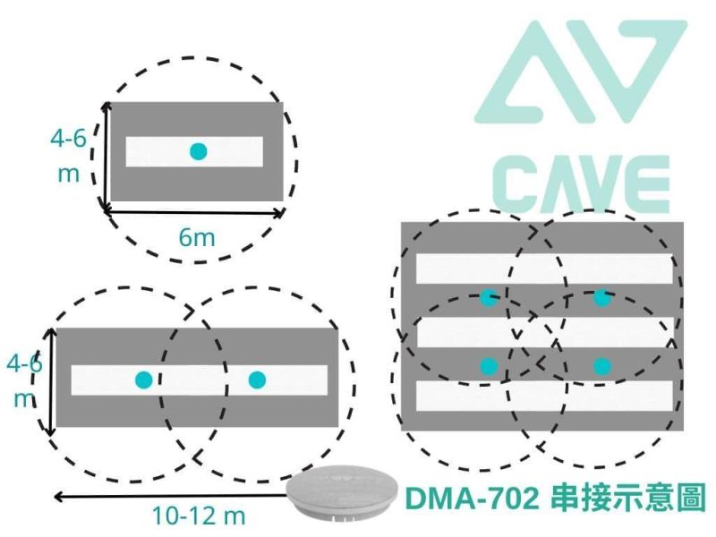 CAVE DMA‑702｜吸頂式會議麥克風系統｜高靈敏度收音｜全向拾音｜適用會議室／簡報／遠距協作 CAVE DMA‑702,吸頂式會議麥克風,全向收音麥克風,會議室收音設備,天花板麥克風, Zoom / Teams 麥克風, CAVE DMA‑702 吸頂式會議麥克風系統, 會議麥克風, 吸頂麥克風