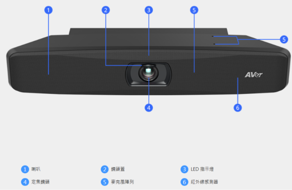 AVer VB150 4K 視訊會議系統｜AI 自動取景｜高感度麥克風｜企業會議室｜USB 即插即用 AVer VB150 4K 視訊會議系統,AVer VB150,圓展 VB150,AVer 4K 視訊會議,視訊會議系統推薦,企業視訊設備,USB 視訊會議,AI 自動取景攝影機,會議室視訊設備,Zoom 視訊設備,Teams 視訊設備,視訊攝影機,視訊會議設備