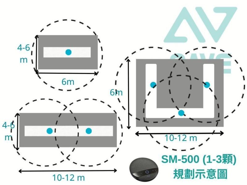 CAVE SM‑500 無線會議麥克風喇叭｜USB 即插即用｜藍牙連線｜適用會議室／簡報／遠距教學 CAVE SM‑500,無線會議麥克風,USB 會議喇叭,藍牙會議喇叭,會議擴音設備, USB 即插即用,無線麥克風,藍牙播放,語音擴音,多功能會議喇叭,CAVE SM‑500 無線會議麥克風喇叭