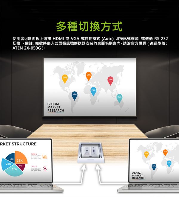 HDMI & VGA HDBaseT US蓋板嵌入式視訊傳送器 (ATEN VE2812AUST) HDMI & VGA HDBaseT US蓋板嵌入式視訊傳送器 (ATEN VE2812AUST), HDMI & VGA HDBaseT US蓋板嵌入式視訊傳送器, ATEN VE2812AUST, 資訊面板, 訊號面板, 投影機資訊面板, HDBaseT面板, hdmi面板, vga面板