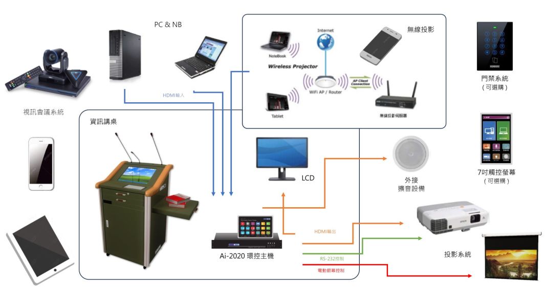 SUPER SEIMON Ai-212 昇降型 多功能數位講桌 SUPER SEIMON Ai-212 昇降型 多功能數位講桌, 數位講桌,電子講桌,e化講桌,數位講桌, SUPER SEIMON Ai-212, 升降型講桌