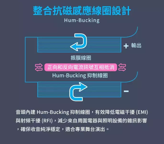 CAROL AC‑930S 專業舞台麥克風｜清晰自然的人聲表現｜適合歡唱、錄音使用 CAROL AC‑930S,CAROL 麥克風,歌唱麥克風,-心型指向麥克風,主持麥克風,演唱麥克風,街頭藝人麥克風,錄音用麥克風