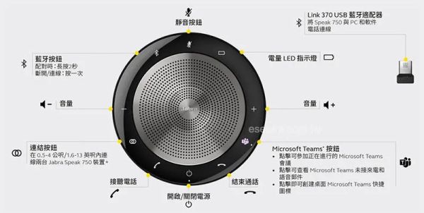 Jabra SPEAK 750 會議揚聲器 Jabra SPEAK 750 會議揚聲器, Jabra SPEAK 750,會議麥克風,Jabra 750 揚聲器, Jabra 會議電話, 全雙工音訊, 藍牙會議揚聲器, USB 會議電話, Teams 認證揚聲器
