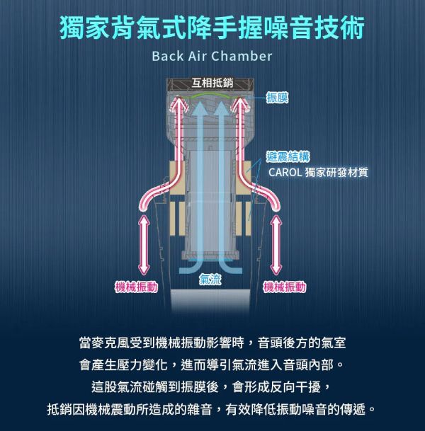 CAROL LD-970SU 專業動圈麥克風｜Type-C/iPhone15錄音直播唱歌適用｜大振膜降噪 CAROL LD-970SU,教學麥克風,演講用麥克風,教室麥克風, 有線麥克風, CAROL麥克風, 卡拉ok麥克風, 唱歌麥克風, 動圈式麥克風, 舞台演出麥克風,輕巧型麥克風,CAROL LD-970SU專業動圈麥克風