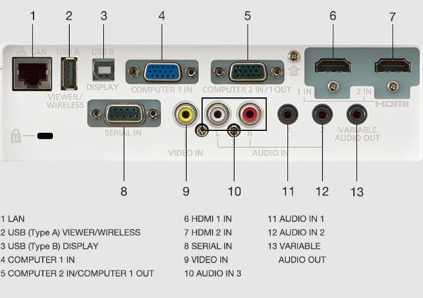 PANASONIC PT-VW360  可攜式輕巧型投影機 投影機,PANASONIC投影機,  PANASONIC PT-VW360  可攜式輕巧型投影機,  PANASONIC PT-VW360,商用投影機, 攜帶型投影機, 輕巧型投影機,WXGA 投影機,4000流明投影機, 投影機安裝