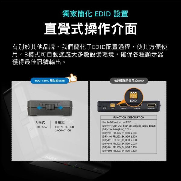大通 PX 8K HDMI 分配器 HD2‑120X｜1進2出 PX HD2‑120X,8K HDMI 分配器,HDMI 分配器,1進2出 HDMI,4K HDMI Switch,HDMI 分配器,4K@60Hz,HDMI 多工切換,電視 HDMI 分配,遊戲主機 HDMI,,投影機 HDMI,家庭劇院設備, 大通 HD2‑120X, 大通分配器