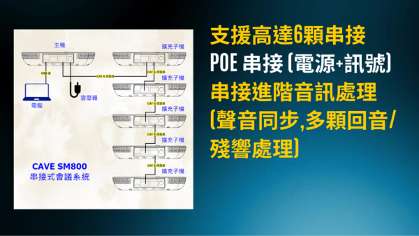 CAVE SM-800串接式視訊會議麥克風喇叭 CAVE SM-800串接式視訊會議麥克風喇叭, CAVE SM-800,會議麥克風, 串接式視訊會議, 全雙工音訊, 藍牙會議揚聲器, USB 會議電話, Teams 認證揚聲器, 360度收音喇叭