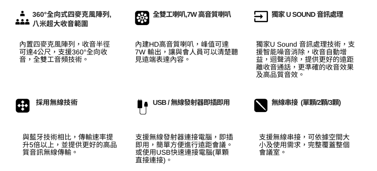 CAVE SM‑500 無線會議麥克風喇叭｜USB 即插即用｜藍牙連線｜適用會議室／簡報／遠距教學 CAVE SM‑500,無線會議麥克風,USB 會議喇叭,藍牙會議喇叭,會議擴音設備, USB 即插即用,無線麥克風,藍牙播放,語音擴音,多功能會議喇叭,CAVE SM‑500 無線會議麥克風喇叭