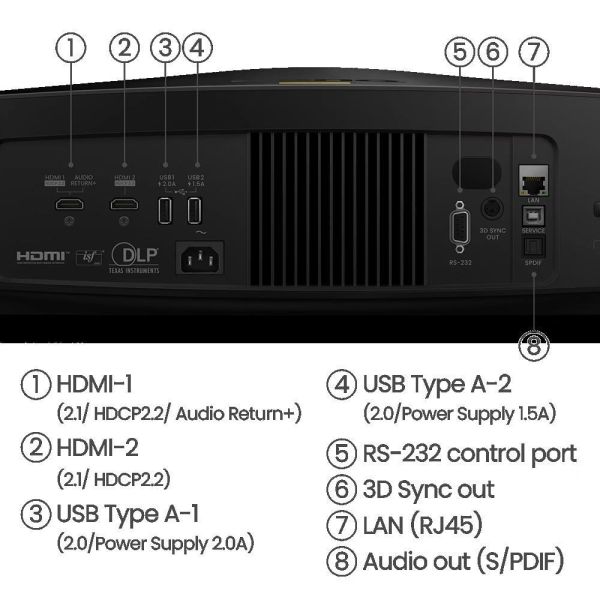 BenQ W5850｜4K HDR 雷射短焦投影機｜短焦旗艦導演機｜2600 ANSI｜家庭劇院｜電影級色準｜短焦大畫面 投影機, 無線投影機, 投影機安裝, 商用投影機, 投影機推薦, 投影機廠商, 會議室投影機, 高亮度投影機, 雷射投影機, 劇院投影機, 4k投影機推薦, 小宅投影機, 高亮度家庭劇院投影機, benq投影機, BenQ W5850