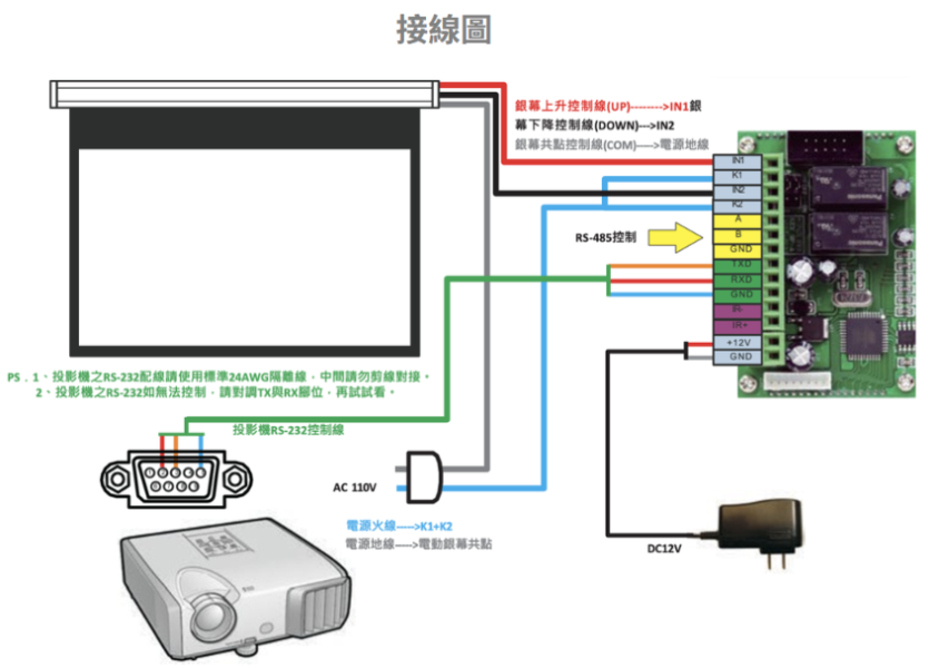 KZ-9P 可程式九鍵控制面板｜9鍵情境控制｜會議室中控面板｜RS-232／RS-485控制｜教室影音整合控制器 KZ-9P 可程式九鍵面板, KZ-9P,可程式九鍵面板,9鍵控制面板,中控面板,會議室控制面板,智慧教室控制系統,會議室中控系統,情境控制面板,RS232控制面板,RS485控制面板,影音設備控制,智慧空間控制,投影機控制面板,顯示器控制面板,自動化控制面板,壁掛式控制面板,控制鍵盤,中控系統周邊,會議室自動化設備