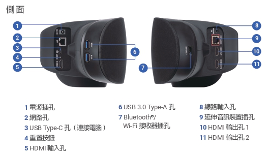 AVER VB370A 4K雙鏡頭視訊會議攝影機 AVER VB370A 4K雙鏡頭視訊會議攝影機, AVER VB370A, 視訊會議設備, 網路攝影機,追蹤攝影機,AVER攝影機,會議麥克風,視訊攝影機,會議攝影機, 4K雙鏡頭視訊會議攝影機, 遠距教學攝影機