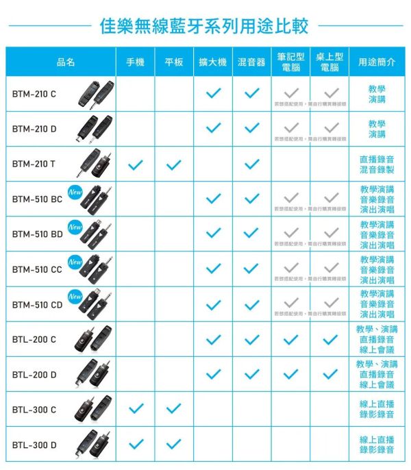 CAROL 真藍牙無線 5.1 系列麥克風套組升級版 BTM-510BC ( 一般電池版 ) + MUD-806N 無線麥克風, CAROL無線麥克風,台灣製麥克風,雙頻道無線麥克風, 教學麥克風, 無線麥克風安裝, 藍牙無線麥克風,演講麥克風,CAROL 真藍牙無線 5.1 系列麥克風套組升級版 BTM-510BC ( 一般電池版 ) + MUD-806N, CAROL BTM-510BC