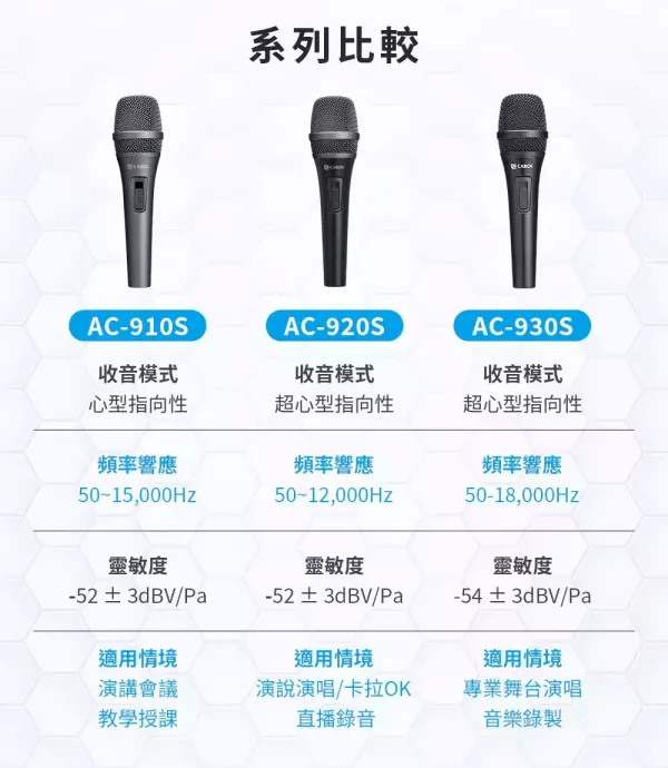 CAROL-AC‑910S降噪手握動圈式麥克｜演講 / 直播 / 主持｜心型指向｜專業語音收音 CAROL AC‑910S,AC‑910 麥克風,主動式降手握雜音麥克風,演講麥克風,直播麥克風,主持麥克風, 動圈式麥克風,心型指向麥克風,語音收音麥克風,會議麥克風,公播麥克風,XLR 麥克風