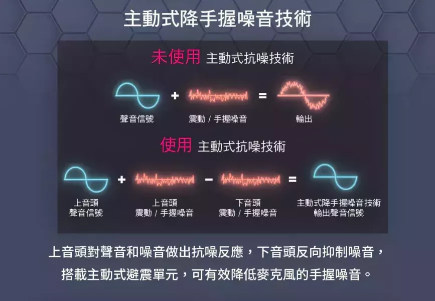 CAROL AC‑930S 專業舞台麥克風｜清晰自然的人聲表現｜適合歡唱、錄音使用 CAROL AC‑930S,CAROL 麥克風,歌唱麥克風,-心型指向麥克風,主持麥克風,演唱麥克風,街頭藝人麥克風,錄音用麥克風