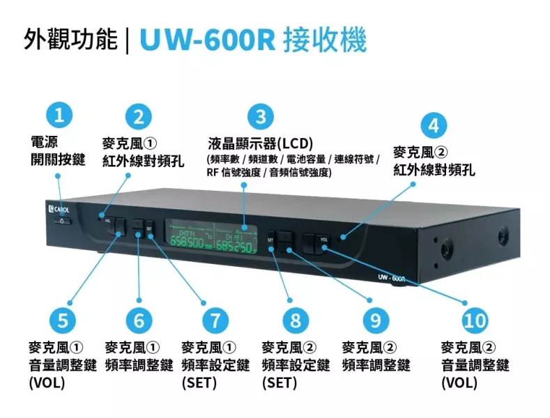 CAROL UW-600 UHF 雙頻無線麥克風系統 無線麥克風, CAROL無線麥克風,台灣製麥克風,雙頻道無線麥克風, 教學麥克風, 無線麥克風安裝, 藍牙無線麥克風,演講麥克風,CAROL UW-600 UHF 雙頻無線麥克風系統, CAROL UW-600