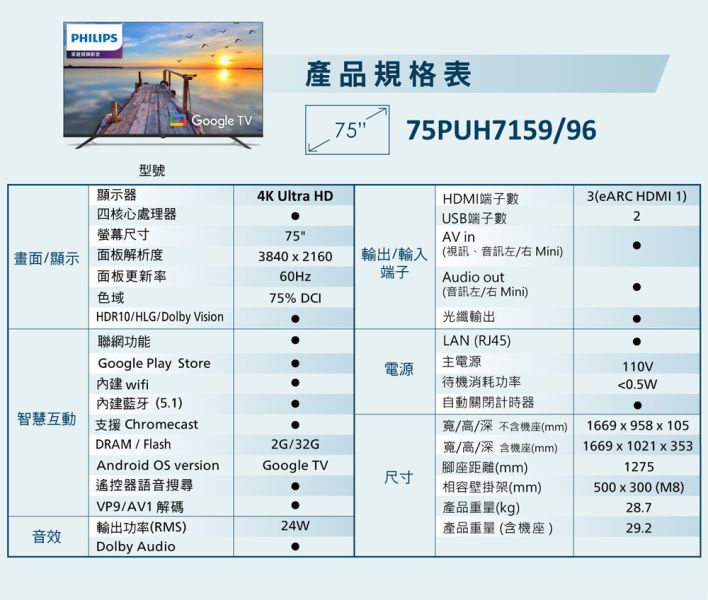 Philips 飛利浦 75 型4K Google TV 智慧顯示器(75PUH7159) 大型顯示器,電子看板,大屏,大尺寸顯示器,4K顯示器推薦, 教學用顯示器,會議室顯示器, 智慧教室設備,商務展示螢幕, Philips 75PUH7159, 飛利浦 75吋電視, 4K Google TV, 智慧顯示器推薦, 杜比音效電視, 語音操控電視, 大尺寸電視推薦, 家庭劇院電視, 75吋智慧電視, Philips Google TV