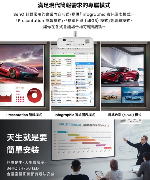 BENQ LH750｜1080P LED 高亮會議投影機 投影機, 無線投影機, 投影機安裝, 商用投影機, 投影機推薦, 投影機廠商, 會議室投影機, 高亮度投影機, 劇院投影機, BENQ LH750, benq投影機, - 免換燈泡投影機
, 小宅投影機, 高亮度會議投影機