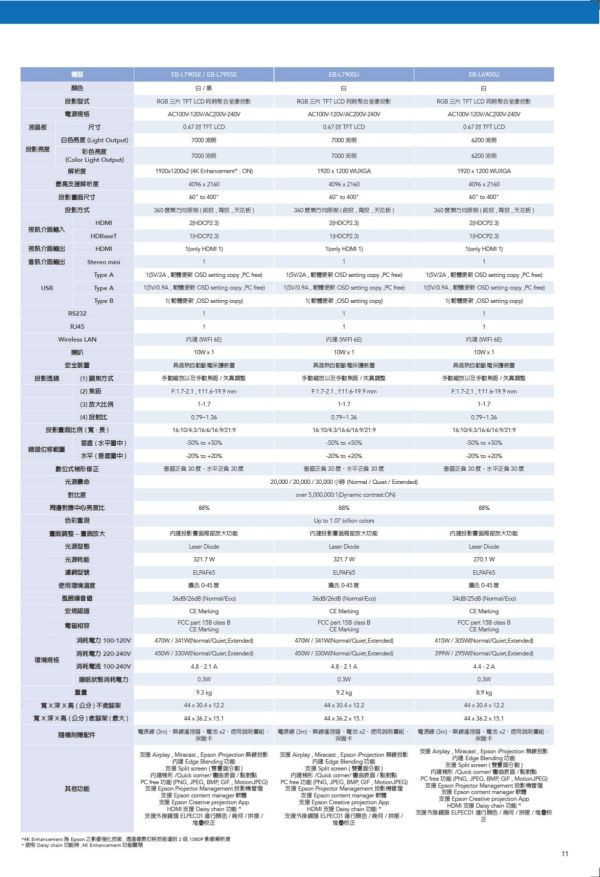 EPSON EB-L790SE 高亮度短焦雷射投影機 投影機,EPSON投影機, EPSON EB-L790SE 高亮度短焦雷射投影機, EPSON EB-L790SE , 無線投影機, 投影機安裝, 商用投影機, 投影機推薦, 投影機廠商, 會議室投影機, 雷射投影機, 短焦投影機