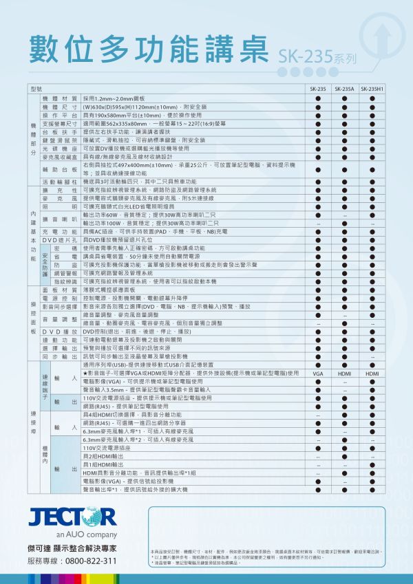 JECTOR SK-235系列 數位多功能講桌 SK-235/SK-235A/SK-235H1 JECTOR SK-235系列 數位多功能講桌 SK-235/SK-235A/SK-235H1, JECTOR SK-235, JECTOR SK-235A, JECTOR SK-235H1,電子講桌,e化講桌,數位講桌