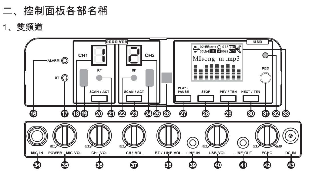 MIPRO MA-100D 雙頻道迷你無線喊話器 MIPRO MA-100D 雙頻道迷你無線喊話器, mipro ma-100D, mipro無線擴音機, 移動式擴音機, 移動式音響, 小金剛, 小蜜蜂, 喊話器