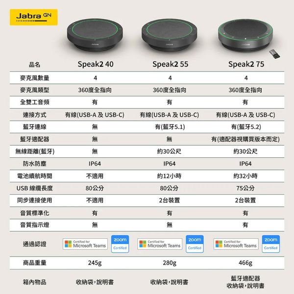 Jabra SPEAK2 75會議揚聲器 Jabra SPEAK2 75會議揚聲器, Jabra SPEAK2 75,會議麥克風, Jabra SPEAK2 75會議揚聲器 揚聲器, Jabra 會議電話, 全雙工音訊, 藍牙會議揚聲器, USB 會議電話, Teams 認證揚聲器, 360度收音喇叭