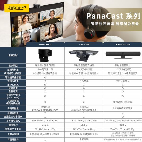 Jabra PanaCast 20智能會議視訊攝影機 Jabra PanaCast 20, Jabra 攝影機, Jabra 會議鏡頭, Jabra PanaCast 20智能會議視訊攝影機, 4K HDR 視訊攝影機, AI 智慧變焦攝影機, 即插即用視訊設備, 視訊會議攝影機, webcam, 遠距會議設備
