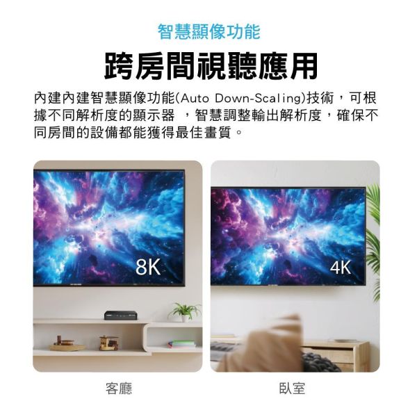 大通 PX 8K HDMI 分配器 HD2‑120X｜1進2出 PX HD2‑120X,8K HDMI 分配器,HDMI 分配器,1進2出 HDMI,4K HDMI Switch,HDMI 分配器,4K@60Hz,HDMI 多工切換,電視 HDMI 分配,遊戲主機 HDMI,,投影機 HDMI,家庭劇院設備, 大通 HD2‑120X, 大通分配器