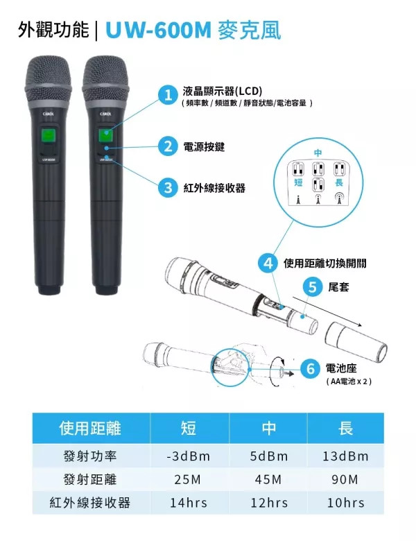 CAROL UW-600 UHF 雙頻無線麥克風系統 無線麥克風, CAROL無線麥克風,台灣製麥克風,雙頻道無線麥克風, 教學麥克風, 無線麥克風安裝, 藍牙無線麥克風,演講麥克風,CAROL UW-600 UHF 雙頻無線麥克風系統, CAROL UW-600
