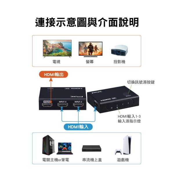 大通 PX HD2‑316X 8K HDMI 3進1出切換器｜多裝置切換｜電視/投影/遊戲主機適用｜8K@60Hz/4K@120Hz PX HD2‑316X,8K HDMI 切換器,HDMI 切換器,3進1出 HDMI,4K HDMI Switch,HDMI 分配器,4K@60Hz,HDMI 多工切換,電視 HDMI 切換,遊戲主機 HDMI,PS5 HDMI 切換器,Switch HDMI 切換器,投影機 HDMI,家庭劇院設備, 大通 HD2‑316X, 大通切換器