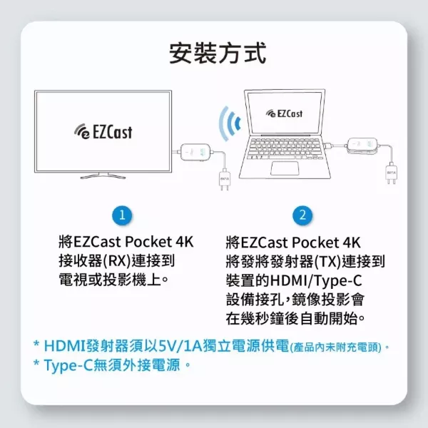 EZCast Pocket 4K 無線投影傳輸器套組 HDMI/TypeC雙版本可選 EZCast Pocket 4K 無線投影傳輸器套組 HDMI/TypeC雙版本可選,無線投影器,投影棒,手機同屏, 會議室無線投影器, EZCast Pocket 4K