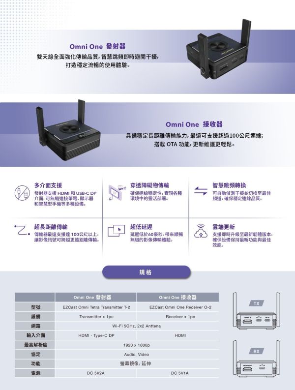 Omni One 無線投影傳輸器 Omni One 無線投影傳輸器,無線投影器,投影棒,手機同屏, 會議室無線投影器, 無線投影, 即插即用投影器, 多平台投影傳輸, 穩定連線投影