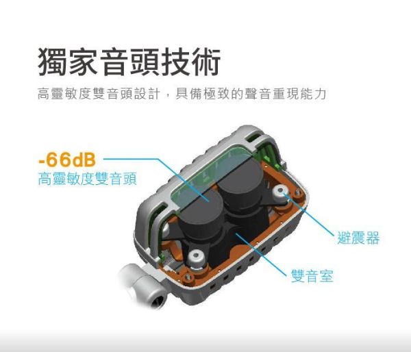 CAROL CLM‑101 復古動圈式麥克風｜專業舞台演唱/主持/錄音｜經典復古造型｜心型指向｜金屬機身 CAROL CLM‑101,復古麥克風,動圈式麥克風,舞台麥克風,主持麥克風,演唱麥克風,復古動圈麥克風,心型指向麥克風,專業錄音麥克風,XLR 麥克風,復古舞台設備,駐唱麥克風,Podcast 麥克風,直播麥克風