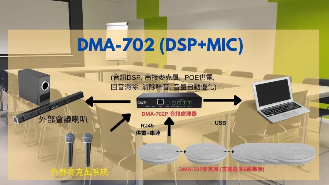 CAVE DMA‑702｜吸頂式會議麥克風系統｜高靈敏度收音｜全向拾音｜適用會議室／簡報／遠距協作 CAVE DMA‑702,吸頂式會議麥克風,全向收音麥克風,會議室收音設備,天花板麥克風, Zoom / Teams 麥克風, CAVE DMA‑702 吸頂式會議麥克風系統, 會議麥克風, 吸頂麥克風