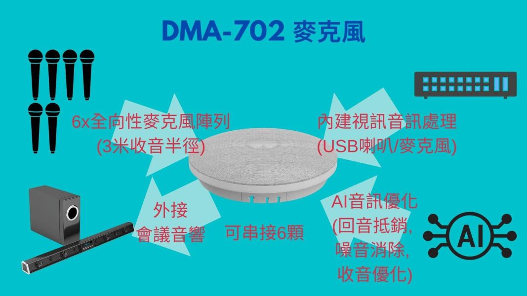CAVE DMA‑702｜吸頂式會議麥克風系統｜高靈敏度收音｜全向拾音｜適用會議室／簡報／遠距協作 CAVE DMA‑702,吸頂式會議麥克風,全向收音麥克風,會議室收音設備,天花板麥克風, Zoom / Teams 麥克風, CAVE DMA‑702 吸頂式會議麥克風系統, 會議麥克風, 吸頂麥克風