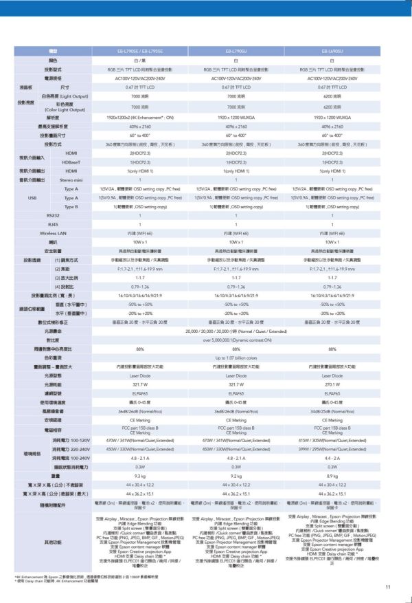 EPSON EB-L790SU 高亮度短焦雷射投影機 投影機,EPSON投影機, EPSON EB-L790SU 高亮度短焦雷射投影機, EPSON EB-L790SU , 無線投影機, 投影機安裝, 商用投影機, 投影機推薦, 投影機廠商, 會議室投影機, 雷射投影機, 短焦投影機