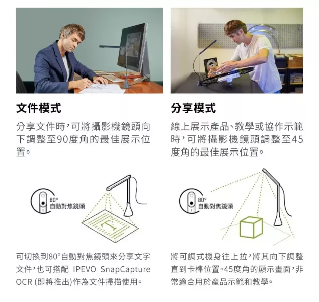 IPEVO TOTEM 120 多模式協作視訊攝影機 IPEVO TOTEM 120 多模式協作視訊攝影機, IPEVO TOTEM 120, 串接式器視訊會議, 全雙工音訊, 藍牙會議揚聲器, USB 會議電話, USB 麥克風
,360度收音喇叭,  全向陣列麥克風, 線上會議麥克風