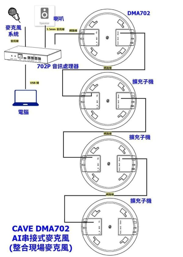 CAVE DMA‑702｜吸頂式會議麥克風系統｜高靈敏度收音｜全向拾音｜適用會議室／簡報／遠距協作 CAVE DMA‑702,吸頂式會議麥克風,全向收音麥克風,會議室收音設備,天花板麥克風, Zoom / Teams 麥克風, CAVE DMA‑702 吸頂式會議麥克風系統, 會議麥克風, 吸頂麥克風