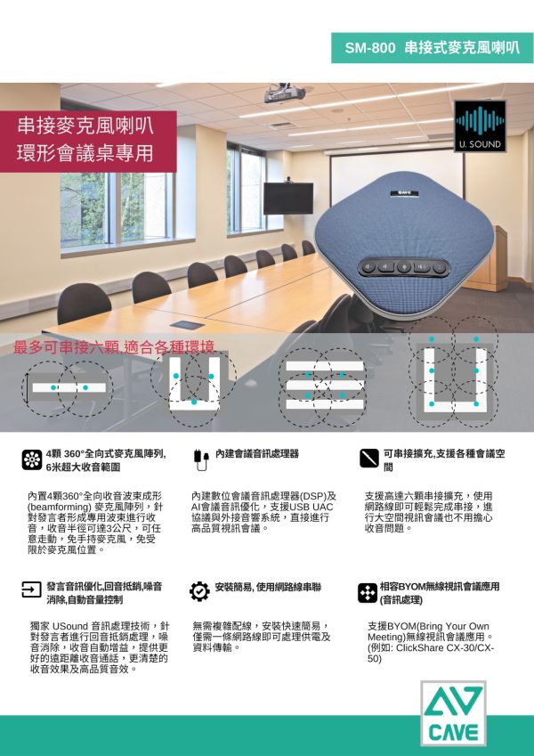 CAVE SM-800串接式視訊會議麥克風喇叭 CAVE SM-800串接式視訊會議麥克風喇叭, CAVE SM-800,會議麥克風, 串接式視訊會議, 全雙工音訊, 藍牙會議揚聲器, USB 會議電話, Teams 認證揚聲器, 360度收音喇叭