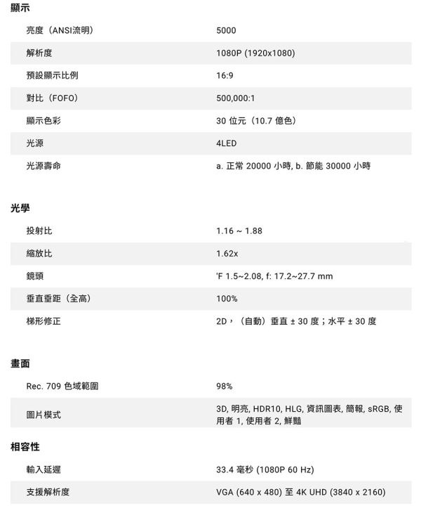 BENQ LH750｜1080P LED 高亮會議投影機 投影機, 無線投影機, 投影機安裝, 商用投影機, 投影機推薦, 投影機廠商, 會議室投影機, 高亮度投影機, 劇院投影機, BENQ LH750, benq投影機, - 免換燈泡投影機
, 小宅投影機, 高亮度會議投影機