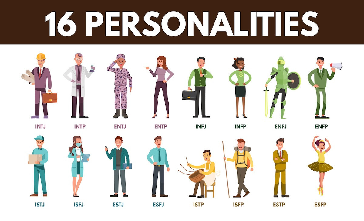 MBTI 性格測驗示意圖