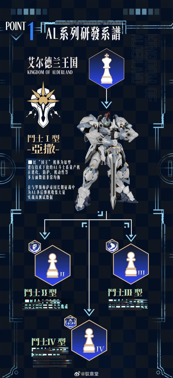 【1007KK】預購 組裝模型 AL-PAWN-01 艾爾德蘭軍團鬥士Ⅰ型亞撒 組裝模型 AL-PAWN-01 艾爾德蘭軍團鬥士Ⅰ型亞撒