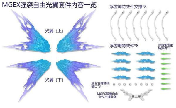 【限量預購】DDB MGEX 1/100 攻擊自由 鋼彈 光之翼 光翼 浮游炮 特效件 配件包 【限量預購】DDB MGEX 1/100 攻擊自由 鋼彈 光之翼 光翼 浮游炮 特效件 配件包