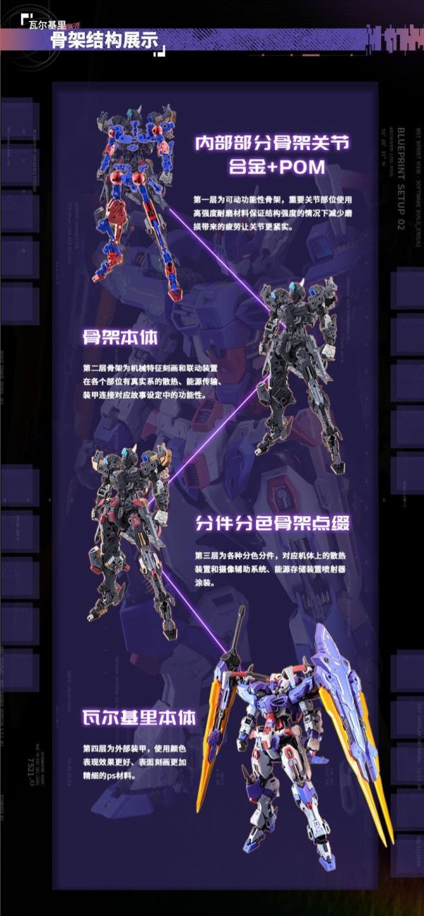 【KK】預購 伊達斯科技 瓦爾基里 機甲拼裝模型 伊達斯科技 瓦爾基里 機甲拼裝模型