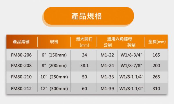 百利世 超薄特大開口活動扳手 