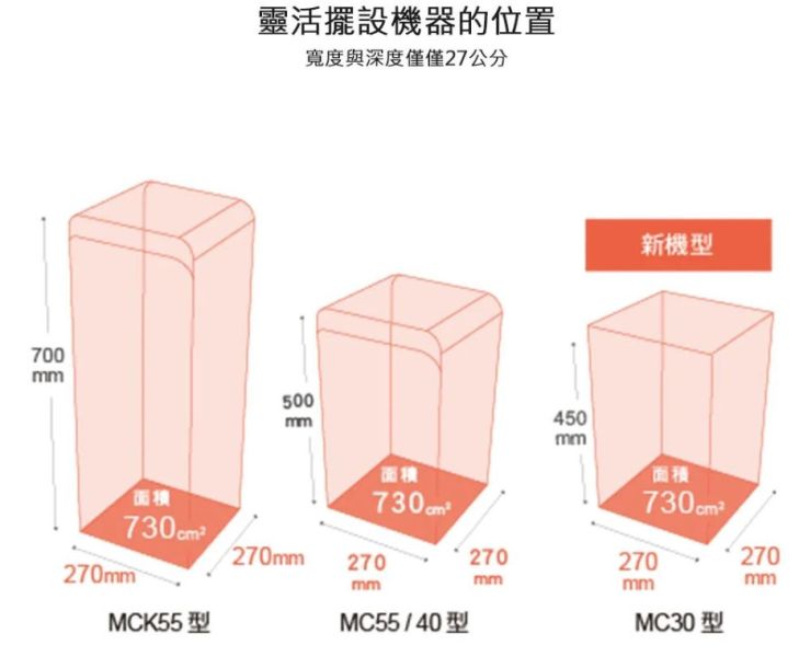 DAIKIN 大金 空氣清淨機MC30YSCT(適用坪數約~7坪) 大金,空氣清新機,居家空間,DAIKIN 大金