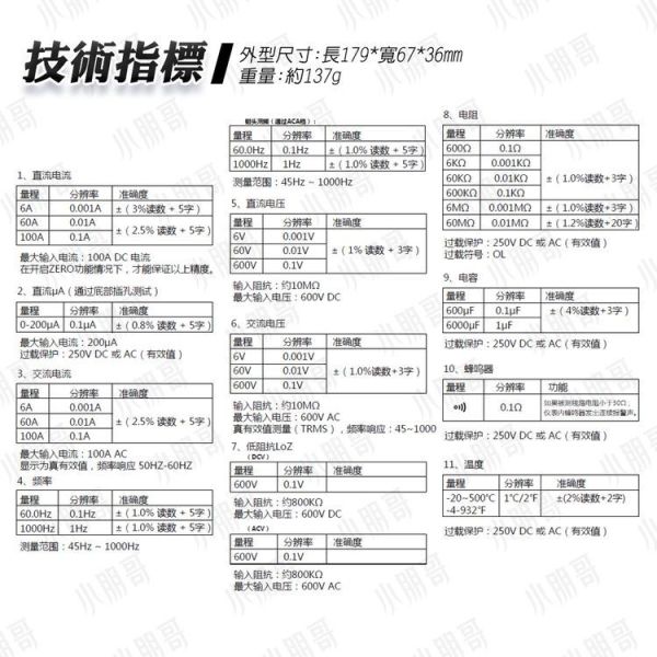 多功能電錶 電表【台灣現貨+保固】 