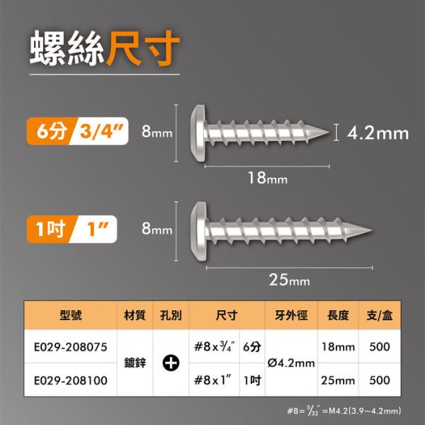 百利世 高張力水泥螺絲(+)鍍鋅 5/32x3/4”(500支/盒) 